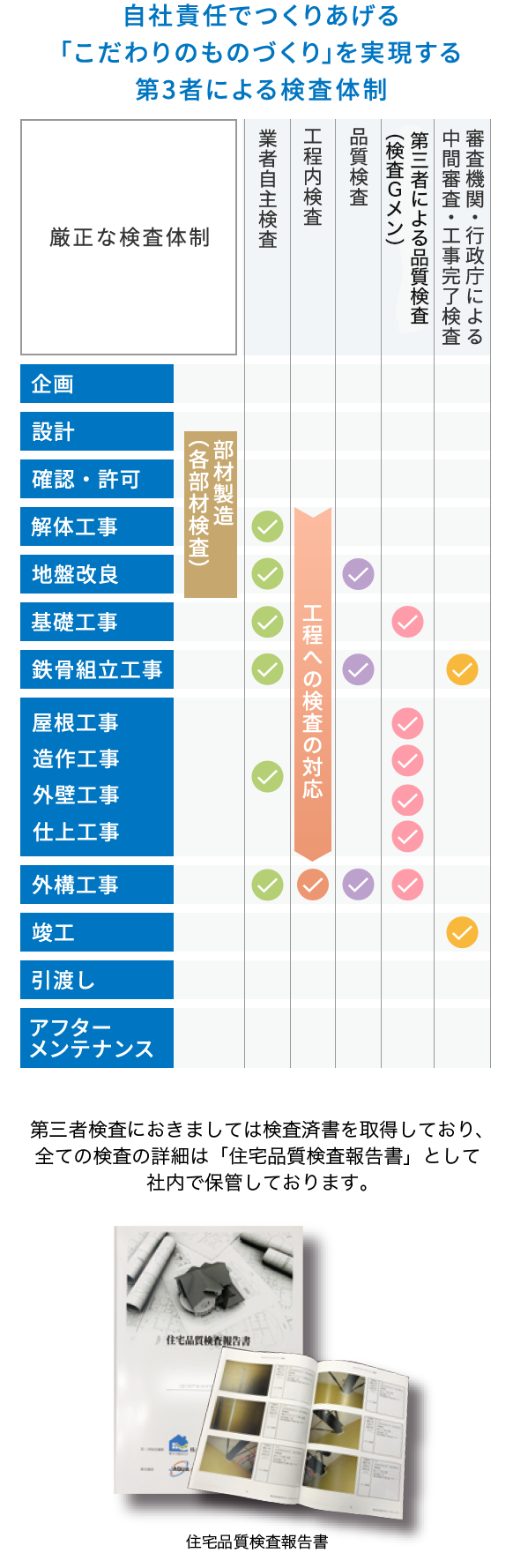 建築過程イメージ