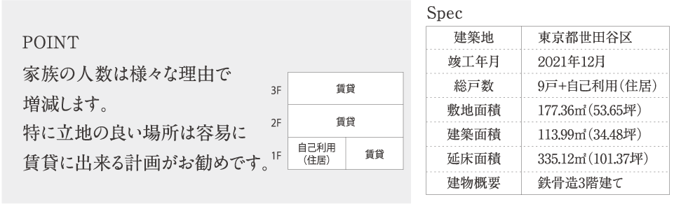 提案のアドバイス、アパートのスペック